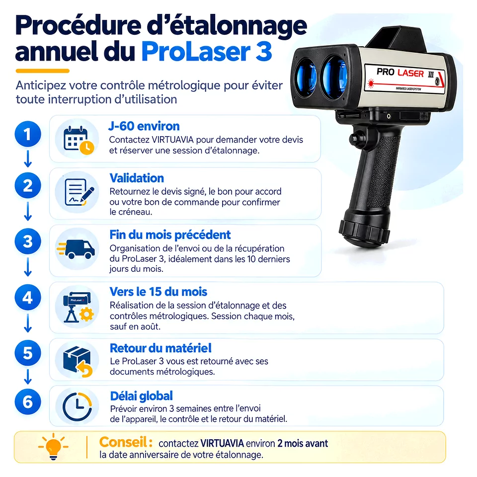 Procedimiento y etapas de calibración del ProLaser 3