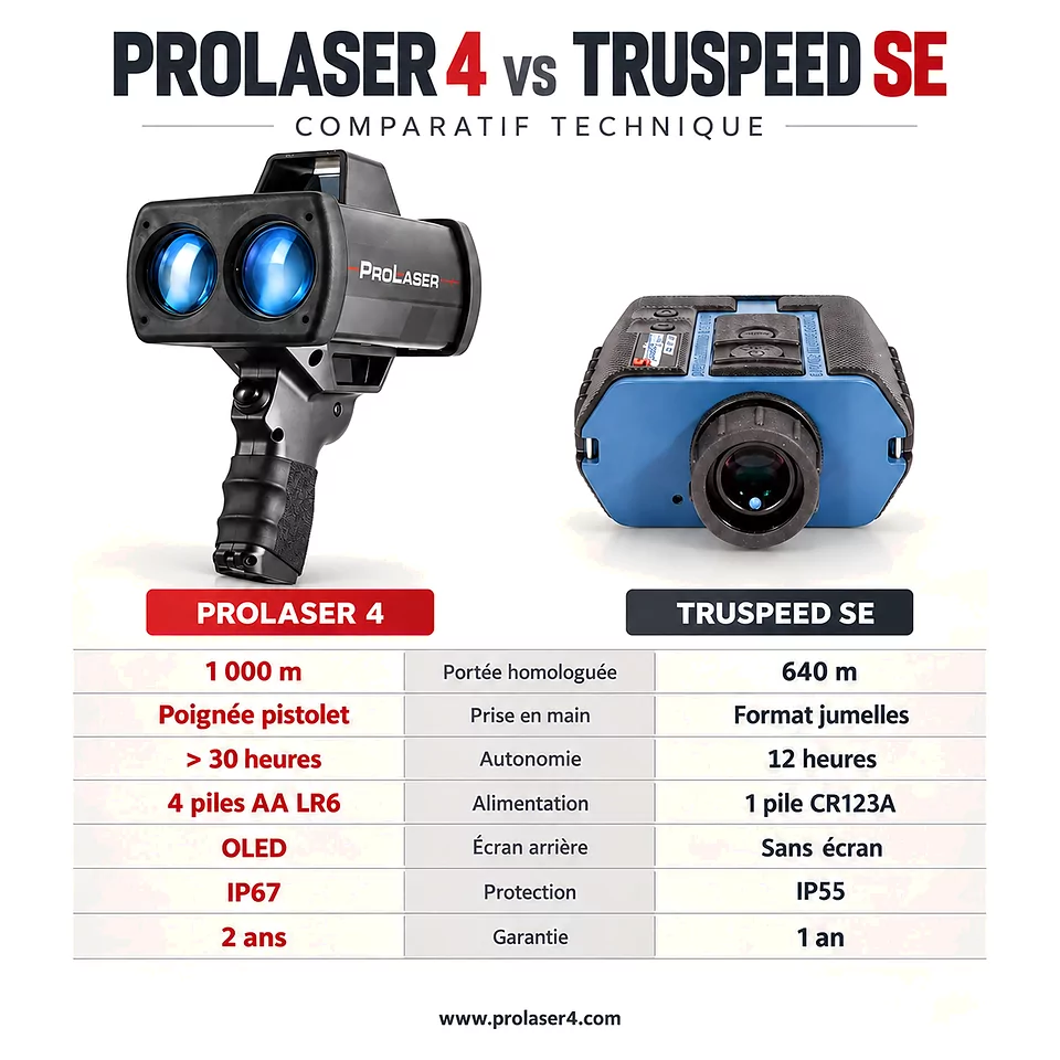Comparativa ProLaser 4 frente a TruSpeed SE